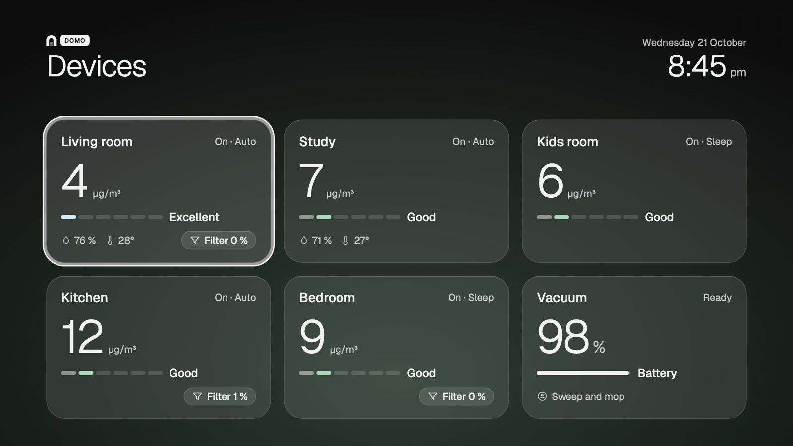 arca domo showing air readings for each room